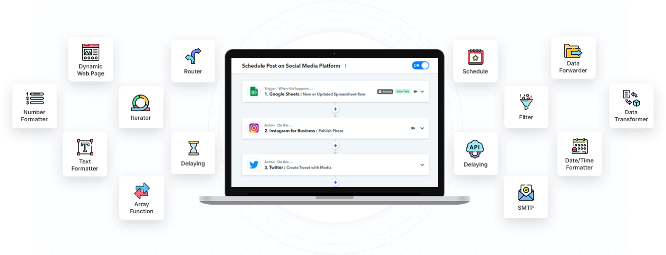 Pabbly Connect Ultimate Plus Plan Features